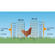 Plasă conductivă pentru păsări de curte 106 cm, 50 m, portocalie