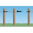 Poartă cu cablu tensionat pentru gard electric - (3–6 / 4,5–9 m)